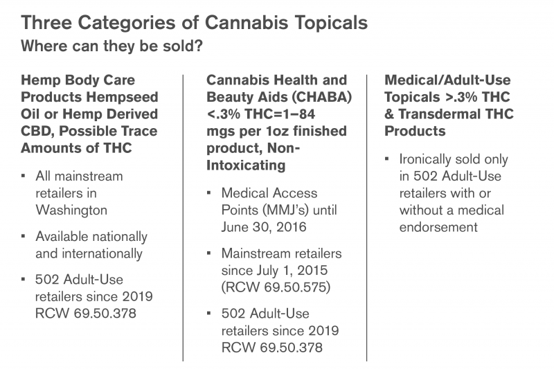 Where can cannabis topicals be sold?